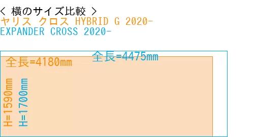 #ヤリス クロス HYBRID G 2020- + EXPANDER CROSS 2020-